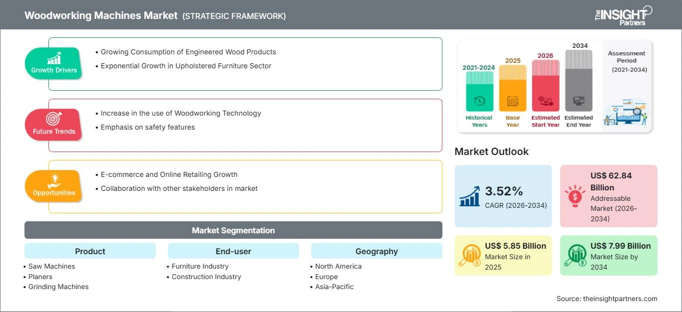 自動化と製造効率の加速により、世界の木工機械市場は着実な成長を目指す